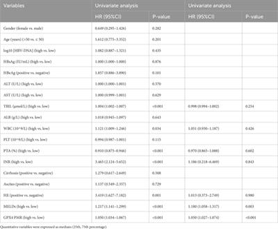Hypermethylation of the glutathione peroxidase 4 promoter predicts poor prognosis in patients with hepatitis B virus-associated acute-on-chronic liver failure